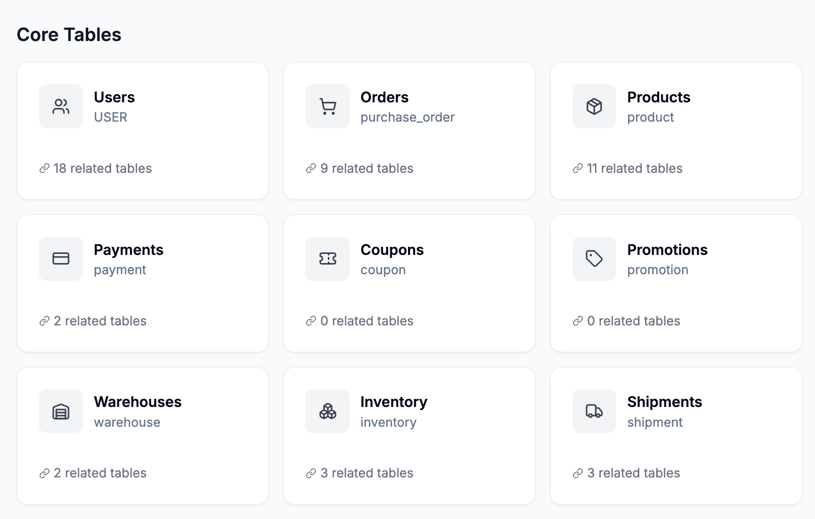 AI organized core tables